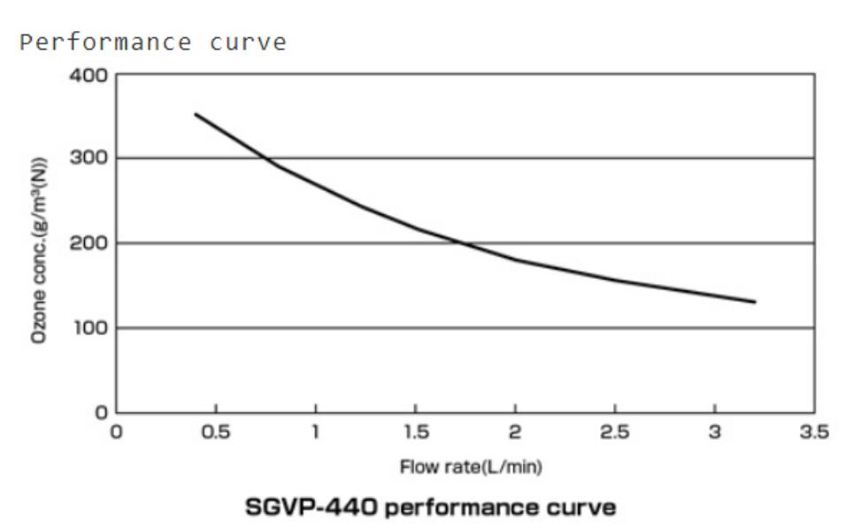 住友臭氧發(fā)生器 SGRP-03JS(圖2) 20220419181022.jpg