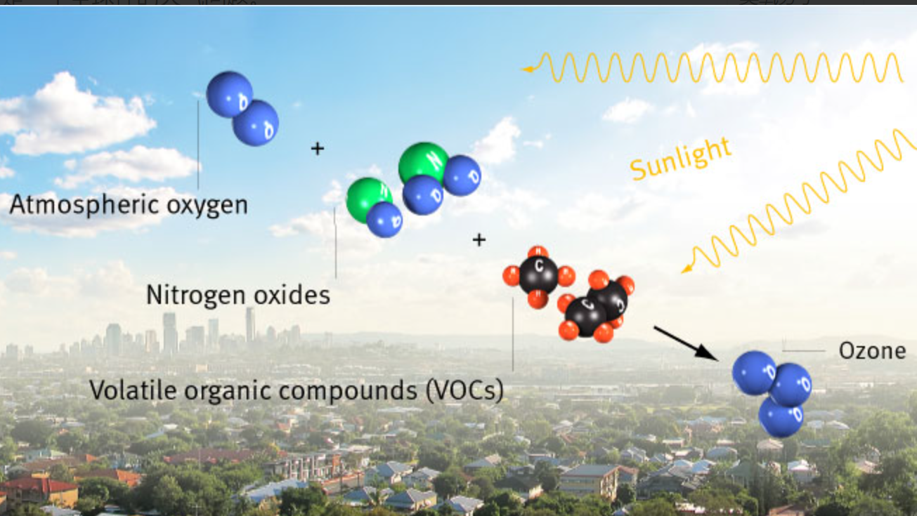 臭氧對環(huán)境和健康的影響(圖1) image.png
